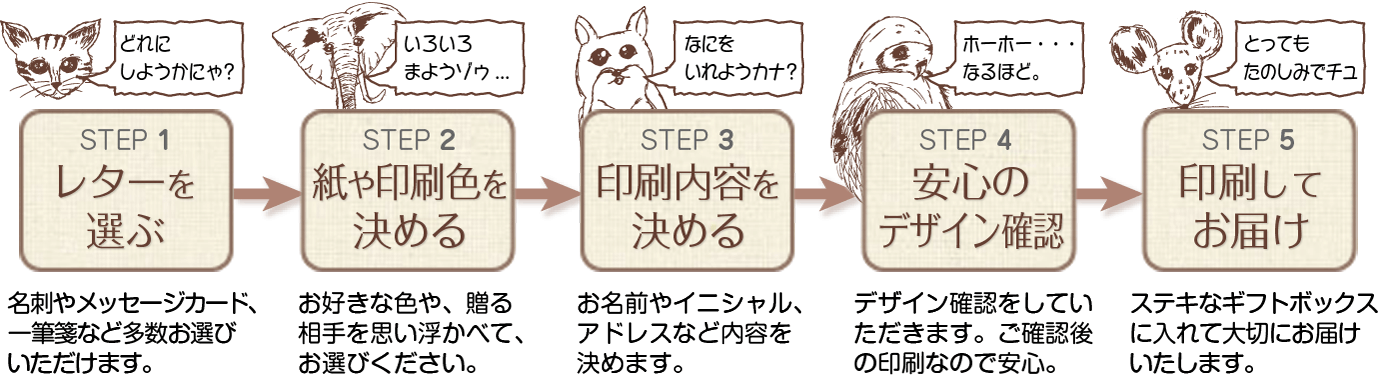 ご利用ガイド 安心のデザイン確認と初回訂正無料サービス パピレッタ お名前入りオーダーメイドレターセット